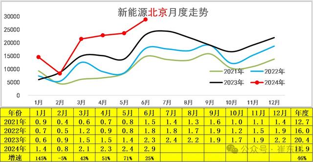 2024澳门正版资料免费大全,崔东树：6月新能源车市场零售呈走稳特征 同比增长29% 环比增长6%  第14张