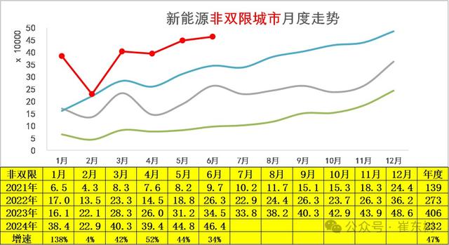 2024澳门正版资料免费大全,崔东树：6月新能源车市场零售呈走稳特征 同比增长29% 环比增长6%  第17张