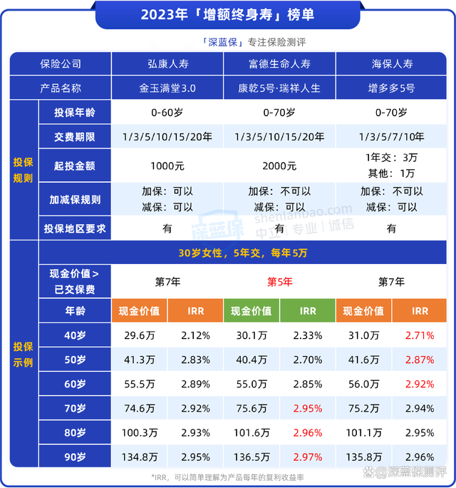 澳门精准的资料大全一肖一码_越理财越穷？究竟理财产品怎么买最合适？