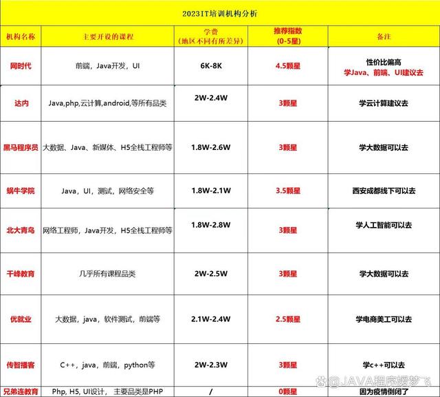 2024澳门精准正版免费资料大全,小白必读，入行IT选择机构避坑指南