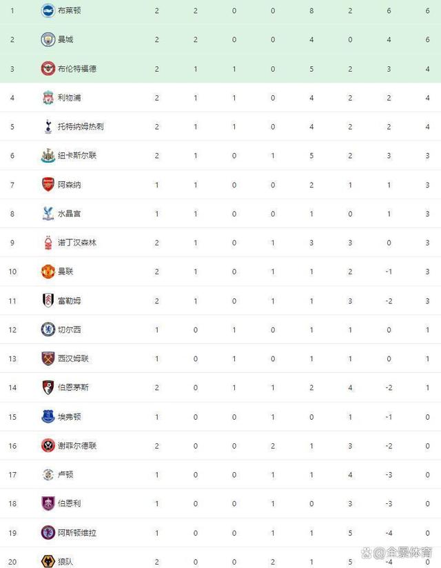 二四六玄机资料最新更新_英超最新积分榜：曼城两连胜暂列次席，热刺完胜曼联升至第5  第4张