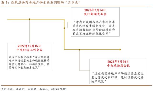 管家婆一码中一肖2024_房地产政策迎来大变化！释放两大明确信号