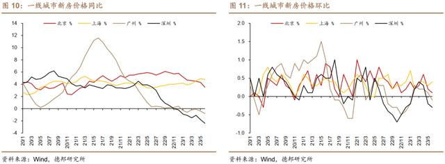 管家婆一码中一肖2024_房地产政策迎来大变化！释放两大明确信号