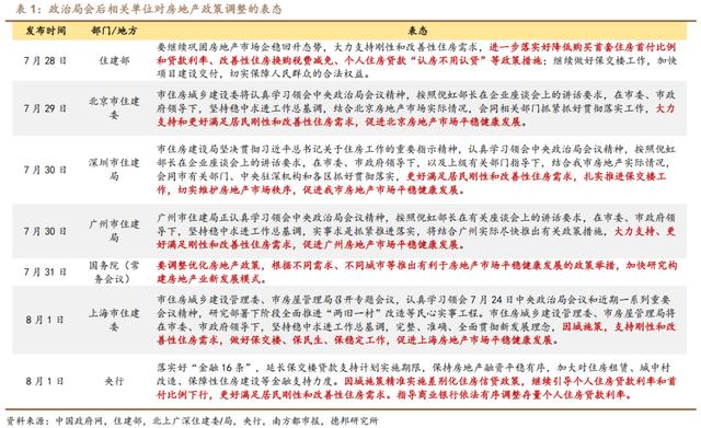 管家婆一码中一肖2024_房地产政策迎来大变化！释放两大明确信号  第7张