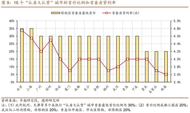 管家婆一码中一肖2024_房地产政策迎来大变化！释放两大明确信号