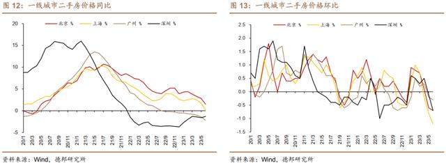 管家婆一码中一肖2024_房地产政策迎来大变化！释放两大明确信号  第10张