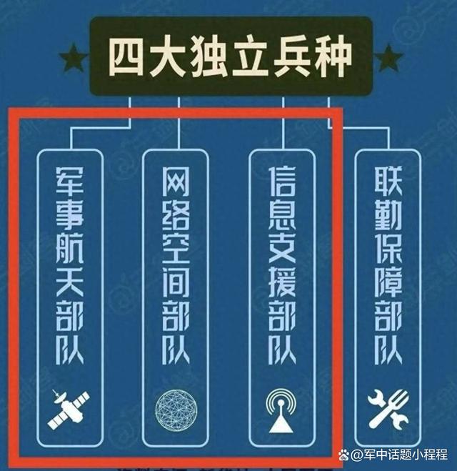 新澳六开彩资料2024,向全球宣告！中方三大新型独立兵种已成立，我军的“杀手锏”来了  第1张