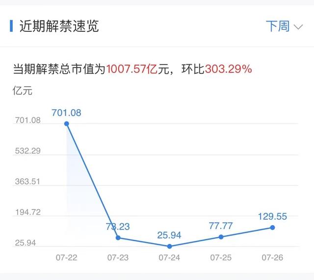 二四六天天彩资料大全网最新2024,下周重磅日程：7月22日至7月28日当周重磅财经事件一览  第2张