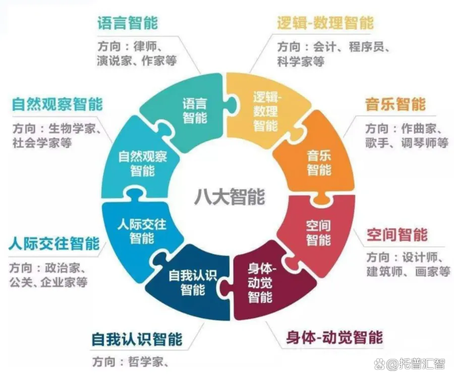 2024年管家婆的马资料56期_天赋解密工具：生物遗传测评  第12张