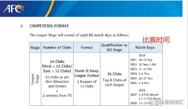 2024资料大全正版资料_亚冠精英赛抽签规则出炉：同国或回避，中超对手9选8，泰山拼亚冠  第3张