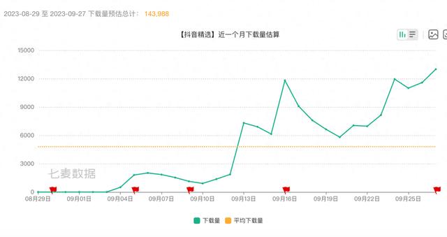 今晚必中一码一肖澳门_重拾中长视频梦，抖音快手再推新App  第3张