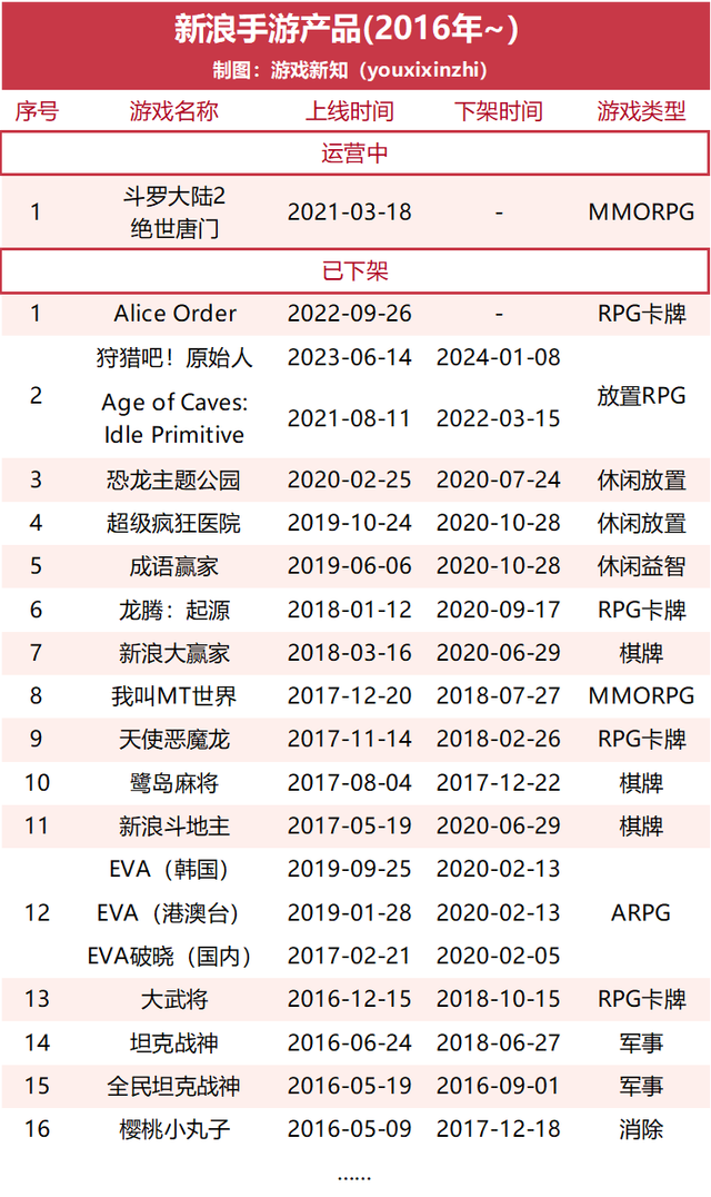 2024新澳门的资料大全_新浪又要亲自下场做游戏了