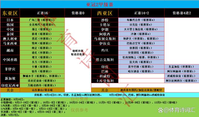 黄大仙精准内部三肖三码_亚冠2赛球队名单、赛程出炉：浙江期待突围，山东泰山可能作伴  第1张