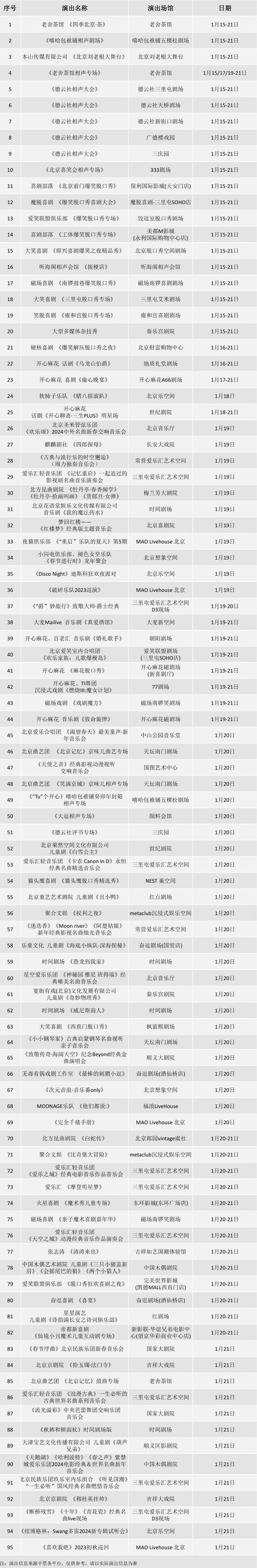 777778888澳门王中王2024年,“大戏看北京”1月15-21日文艺资讯｜音乐诗剧《人生的盛宴》，再现苏东坡人生画卷  第63张