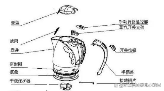 新奥彩资料免费提供_宝宝热水壶哪个牌子好用？六款高性能产品榜单分享  第2张