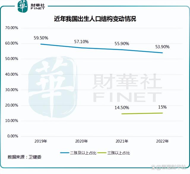 二四六香港资料期期准2024_母婴市场：艰难征途前面，彩虹依然高挂  第3张