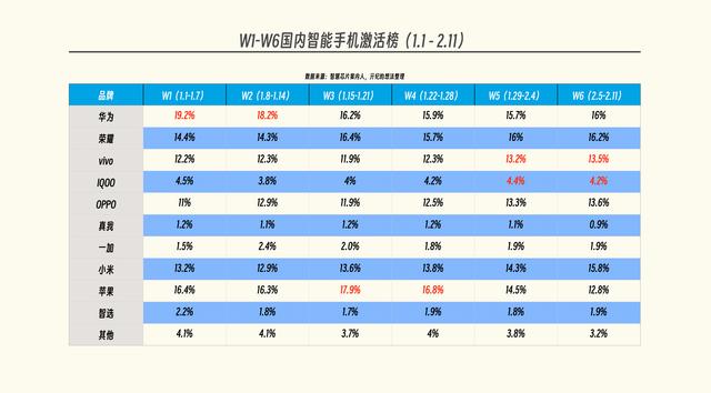 澳门资料大全正版资料查询器,国内手机最新榜单：苹果无缘前五，华为仅排第三，榜首实至名归