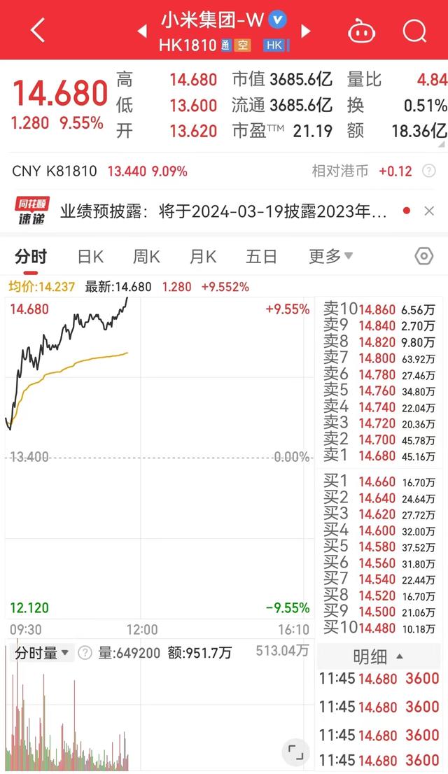 7777788888管家婆资料,小米汽车即将上市，公司股价涨超9%！雷军回应“价格战”  第3张