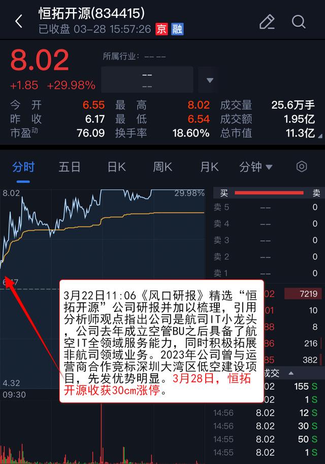 2004澳门资料大全免费_「VIP机会日报」沪指重新修复3000点 低空经济掀起涨停潮 看各大栏目如何多角度挖掘行业价值资讯  第7张