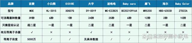 2024新澳正版免费资料大全_实验室2024年9款婴儿奶瓶消毒柜测评：宫菱/大宇/摩飞/小白熊对比