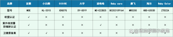 2024新澳正版免费资料大全_实验室2024年9款婴儿奶瓶消毒柜测评：宫菱/大宇/摩飞/小白熊对比  第10张