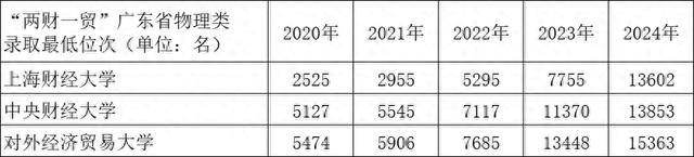 2004新澳精准资料免费提供,财经类专业“遇冷”！金融行业，不香了？