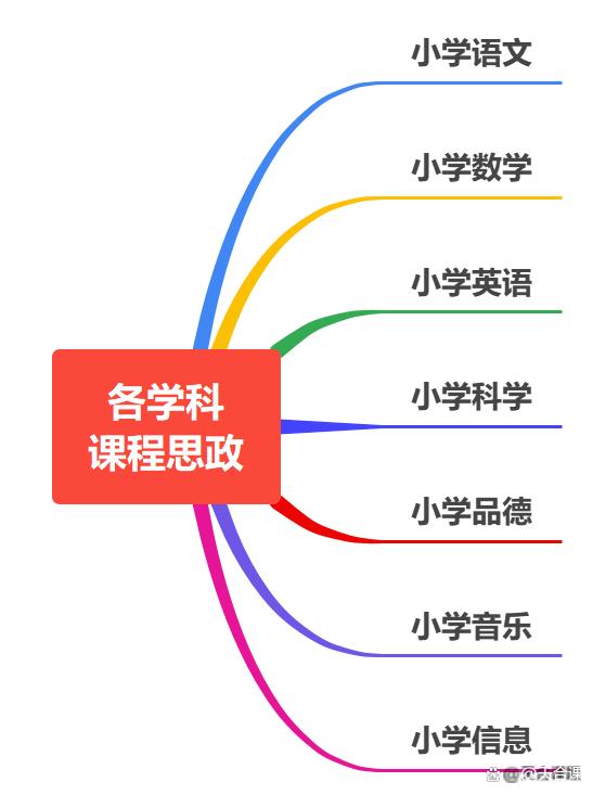 澳门必中三肖三码三期开奖号码_「课程思政」中小学时事课堂教学