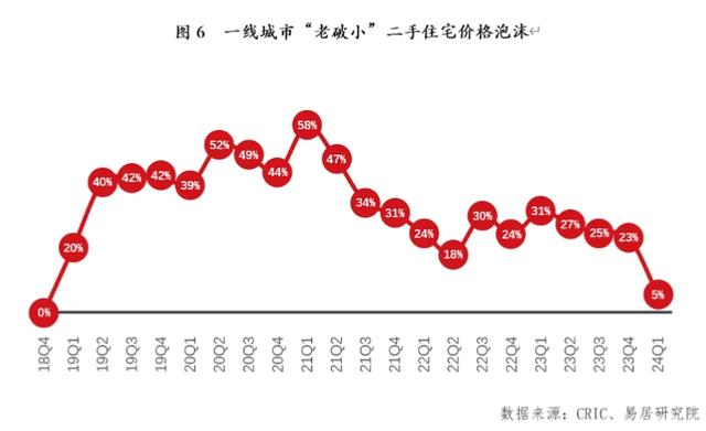 澳门精准正版资料大全长春老_房价见底了吗？专家：房地产约5年调整期，中房协发声回应  第2张