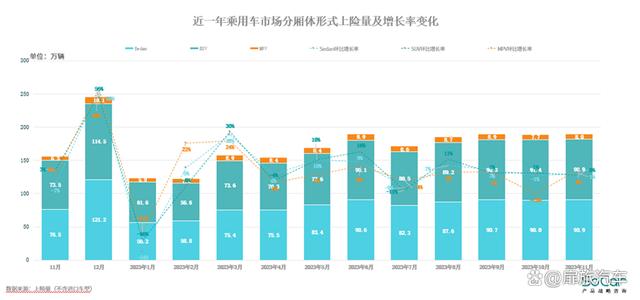 2024年澳门今晚开码料_乘用车市场：潜力不断释放，走出显著的“翘尾”行情