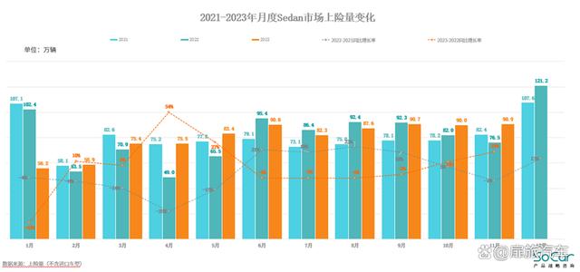 2024年澳门今晚开码料_乘用车市场：潜力不断释放，走出显著的“翘尾”行情