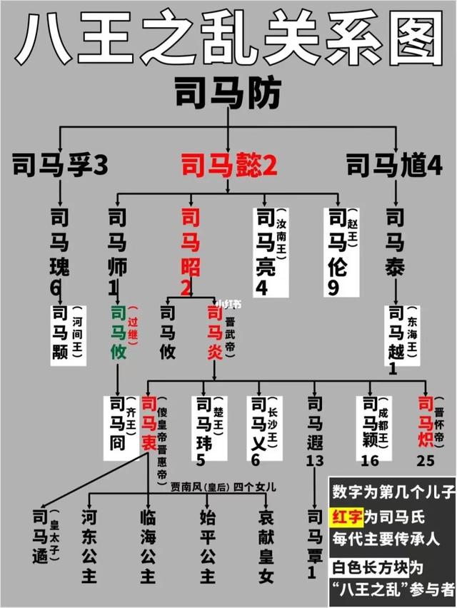 2024澳门资料大全正新版,浅谈中国历史上最长，最混乱的分裂时代—魏晋南北朝  第4张