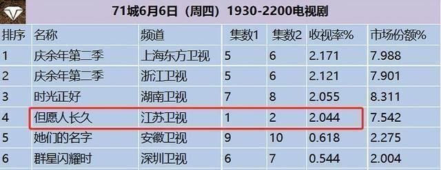 2024澳门码今晚开奖号码,已经开播！48集大剧来袭，这是《人世间》后我唯一想追的年代剧  第3张