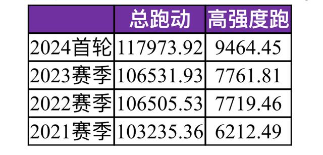 2024年正版澳门资料免费大全,中超观察：新赛季竞技数据提升  第4张