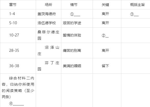 新澳门精准三肖三码中特,九上语文期末考试：非连续性阅读专题过关，这些精选题目很关键！