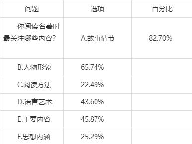 新澳门精准三肖三码中特,九上语文期末考试：非连续性阅读专题过关，这些精选题目很关键！