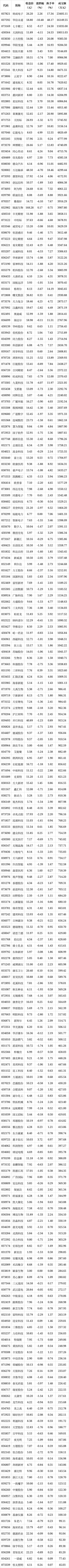 四肖三肖必开期期准精准_北交所股票成交概况：54股上涨，192股下跌