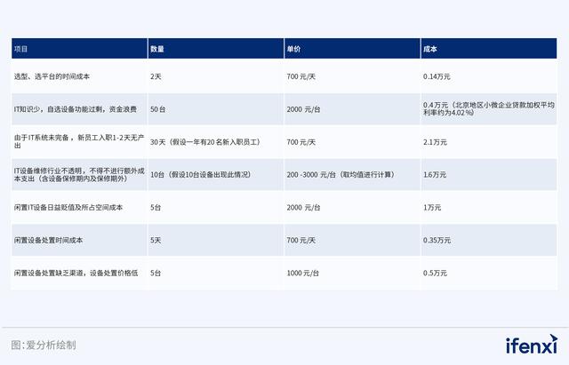 2024新奥资料正版大全_千亿规模的办公IT服务市场，这公司何以搞定5W+企业？  第4张