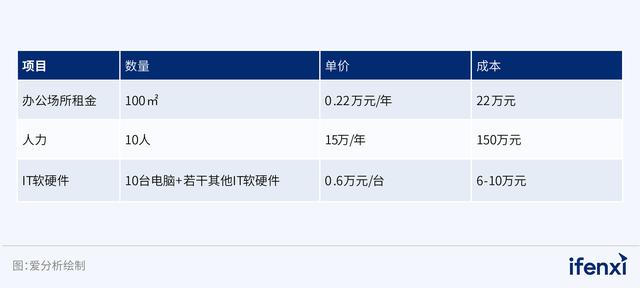 2024新奥资料正版大全_千亿规模的办公IT服务市场，这公司何以搞定5W+企业？