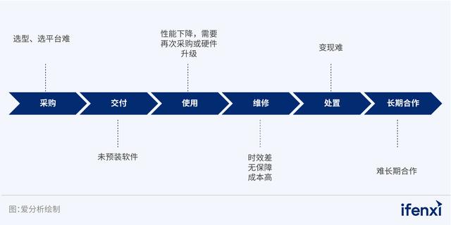 2024新奥资料正版大全_千亿规模的办公IT服务市场，这公司何以搞定5W+企业？