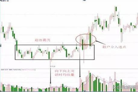 澳门王中王一肖一码一中,中国股市：10元买1000股，跌到8元卖出500股，7.5元补500股！