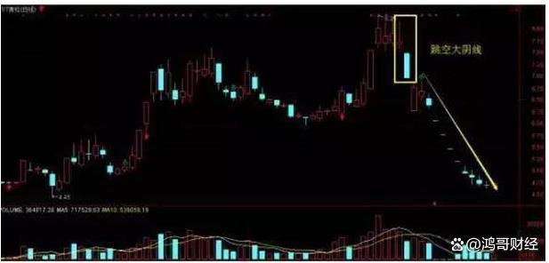 澳门王中王一肖一码一中,中国股市：10元买1000股，跌到8元卖出500股，7.5元补500股！  第6张