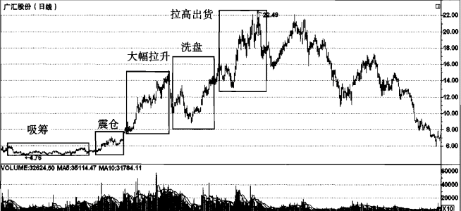 澳门王中王一肖一码一中,中国股市：10元买1000股，跌到8元卖出500股，7.5元补500股！