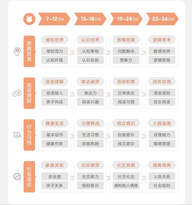 新澳资料最准的网站,如何选择一款科学的早教产品？按照这2个原则挑选，不容易踩坑  第4张