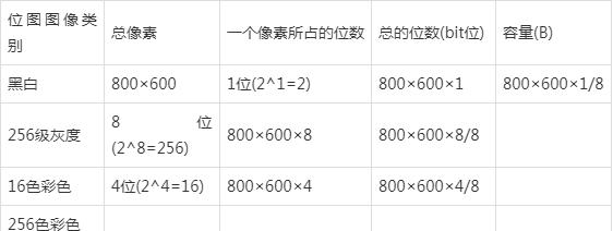 2024澳门天天开彩资料大全,信息技术学考复习资料（一）