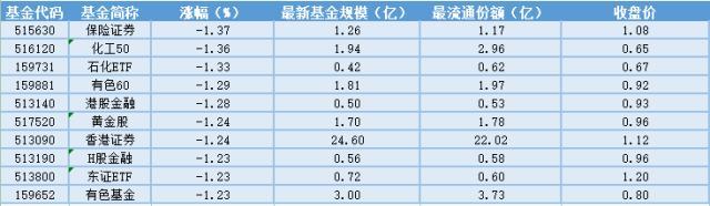 2024澳门资料大全免费,场内ETF资金动态：真人互动游戏登顶steam国区，影视ETF大涨