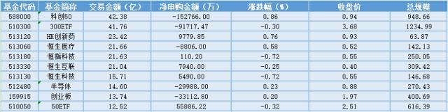 2024澳门资料大全免费,场内ETF资金动态：真人互动游戏登顶steam国区，影视ETF大涨