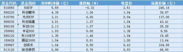 2024澳门资料大全免费,场内ETF资金动态：真人互动游戏登顶steam国区，影视ETF大涨