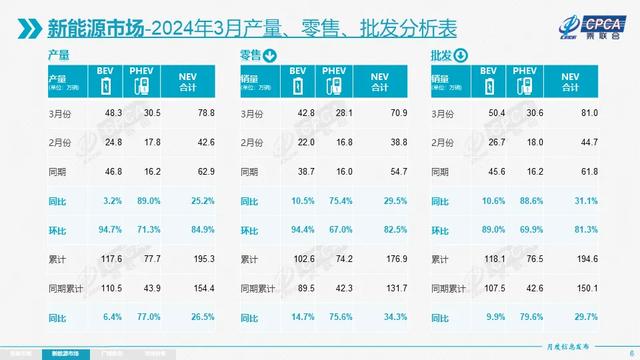 香港最新正版四不像_乘联会：3月车市慢热启动 北京车展将是判断后续行情的风向标