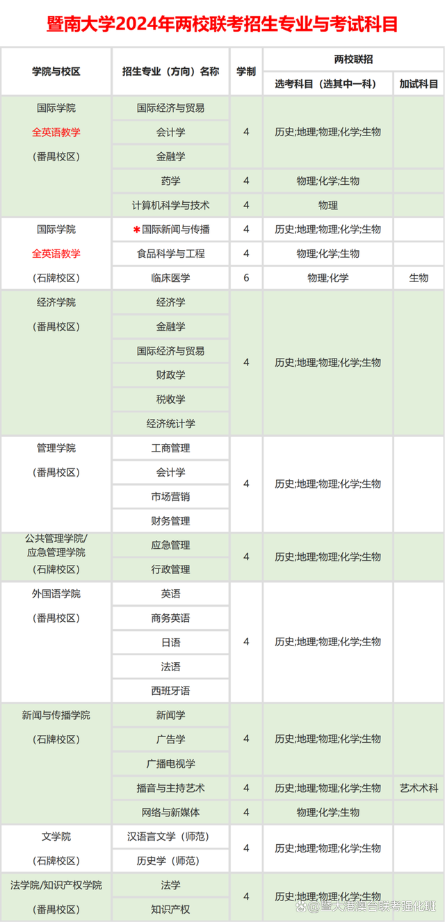 新澳精准资料免费提供彩吧助手,港澳台侨联考学习资料