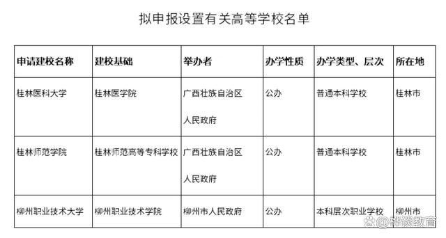 2024澳门正版平特一肖_3所高校将“更名”！2所更名“医科大学”，一所被张雪峰老师说中  第2张